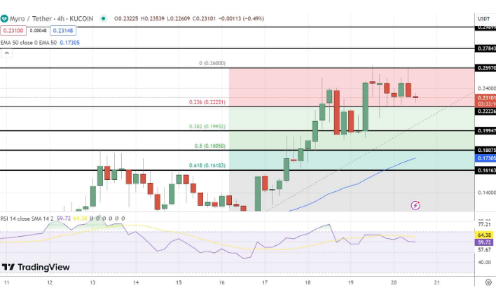 MYRO开始在社交媒体上流行-第2张图片-欧意下载 MYRO开始在社交媒体上流行-第2张图片-欧意下载
