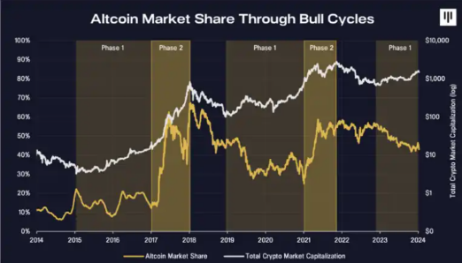 Pantera投资指南:牛市先投比特币备选再投山寨币-第1张图片-欧意下载 Pantera投资指南:牛市先投比特币备选再投山寨币-第1张图片-欧意下载