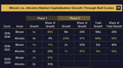 Pantera投资指南:牛市先投比特币备选再投山寨币-第2张图片-欧意下载 Pantera投资指南:牛市先投比特币备选再投山寨币-第2张图片-欧意下载