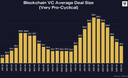Pantera投资指南:牛市先投比特币备选再投山寨币-第3张图片-欧意下载 Pantera投资指南:牛市先投比特币备选再投山寨币-第3张图片-欧意下载