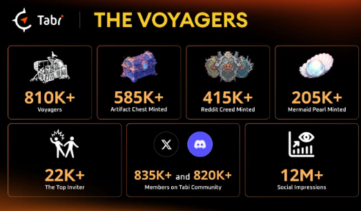 Tabi推出全新游戏链能否吃到牛市红利-第3张图片-欧意下载