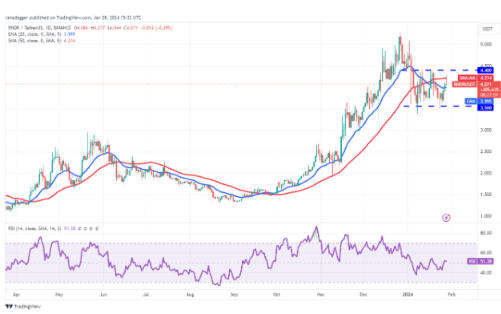 比特币区间盘整为 SOL、SUI 等虚拟币奠定了基础-第6张图片-欧意下载 比特币区间盘整为 SOL、SUI 等虚拟币奠定了基础-第6张图片-欧意下载