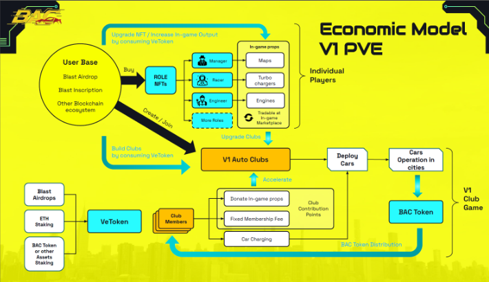 更适合Web3用户的社交类游戏产品初探-第3张图片-欧意下载