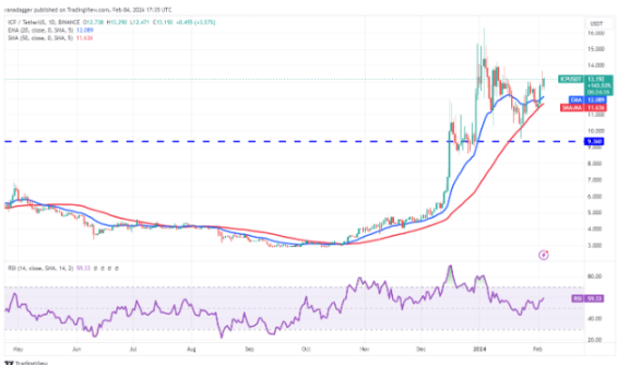 比特币价格波动平缓交易者更换标的-第4张图片-欧意下载
