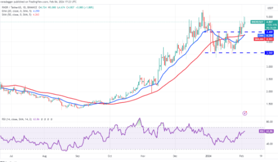 比特币价格波动平缓交易者更换标的-第5张图片-欧意下载