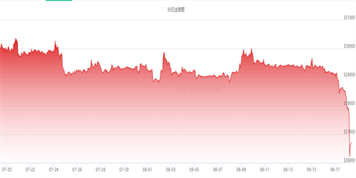 比特币十年走势一览 比特币最新行情价格-第1张图片-binance下载