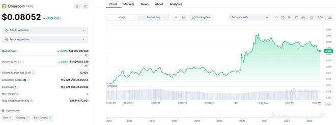 DOGE飞涨10%！马斯克的「X」要和狗狗币设计师合作？-第2张图片-欧意下载