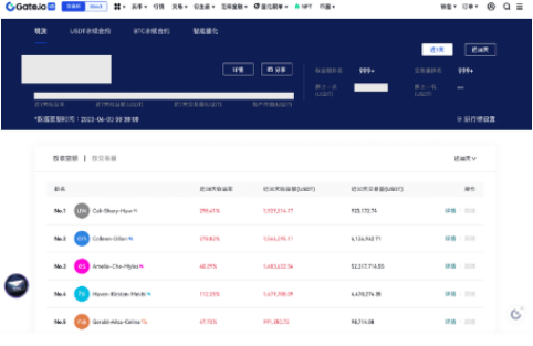 gate交易所实盘在哪查看-第3张图片-binance下载