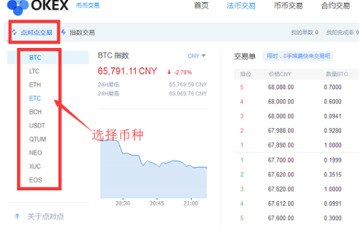 OKEx交易平台点对点交易怎么操作-第2张图片-binance下载