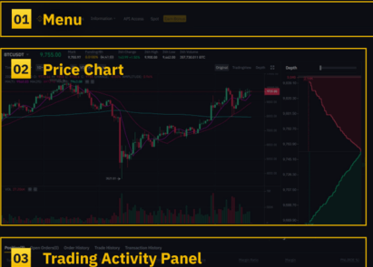 永续合约怎么玩-第2张图片-binance下载