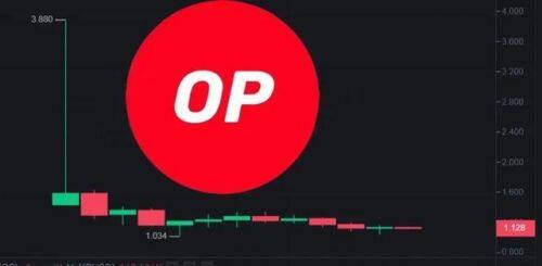 OP币是什么币种-第1张图片-binance下载