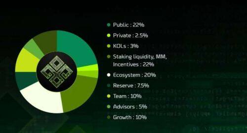 Cyber Arena(CAT)币是什么-第1张图片-欧意下载