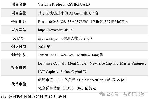 Virtuals Protocol研报：快速创建链上AI代理-第2张图片-欧意下载