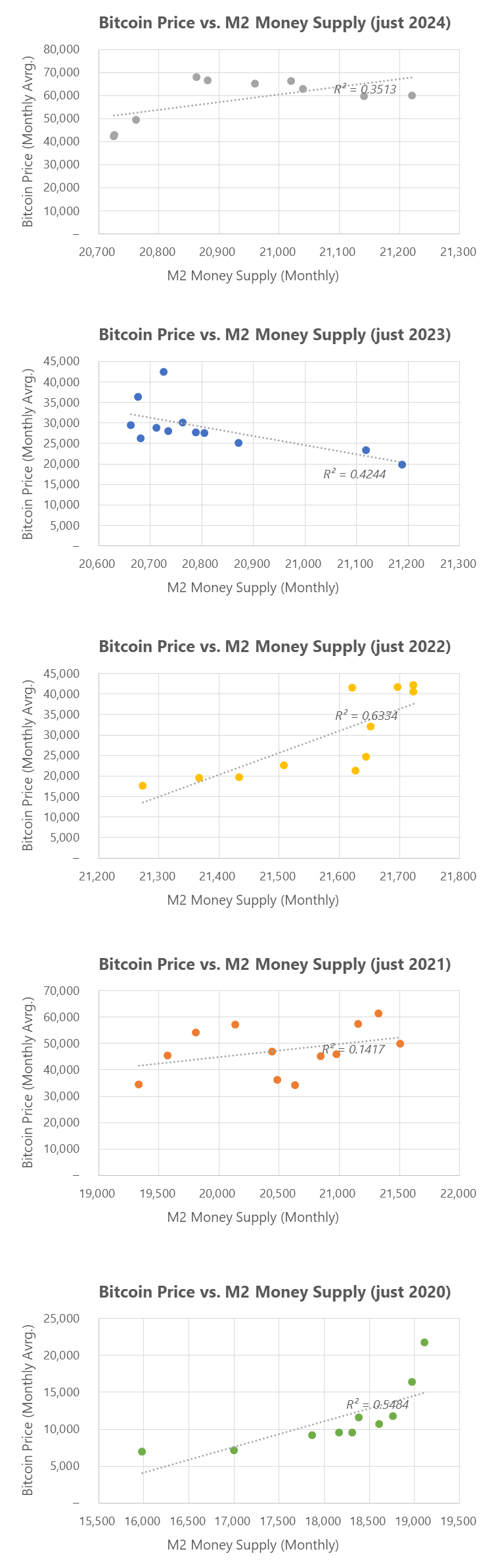从特朗普效应、Microstrategy溢价到流动性周期，解构2024年BTC价格表现-第7张图片-欧意下载